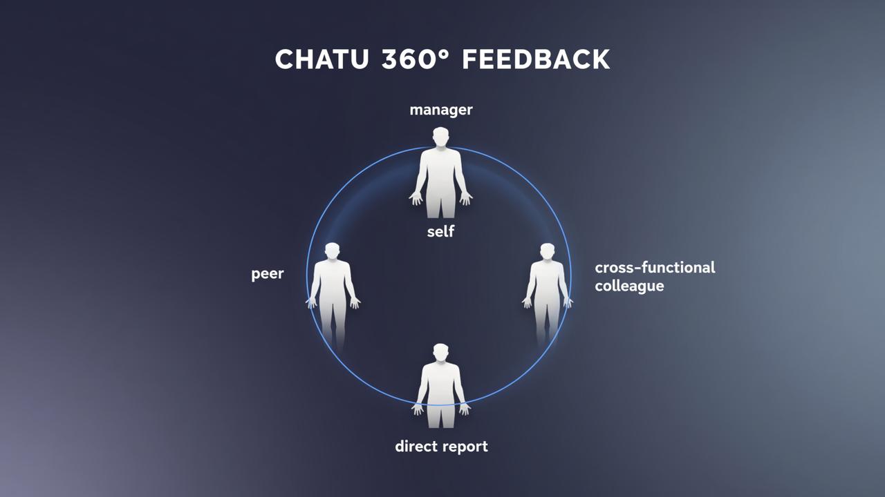 360度测评：做完360度匿名测评，领导才知道员工真实心声